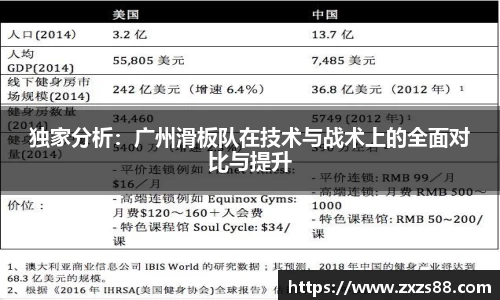 独家分析：广州滑板队在技术与战术上的全面对比与提升
