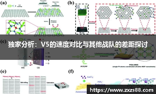 独家分析：V5的速度对比与其他战队的差距探讨