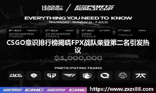 CSGO意识排行榜揭晓FPX战队荣登第二名引发热议